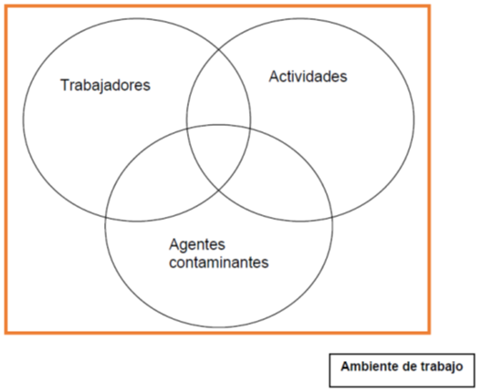 higiene industria