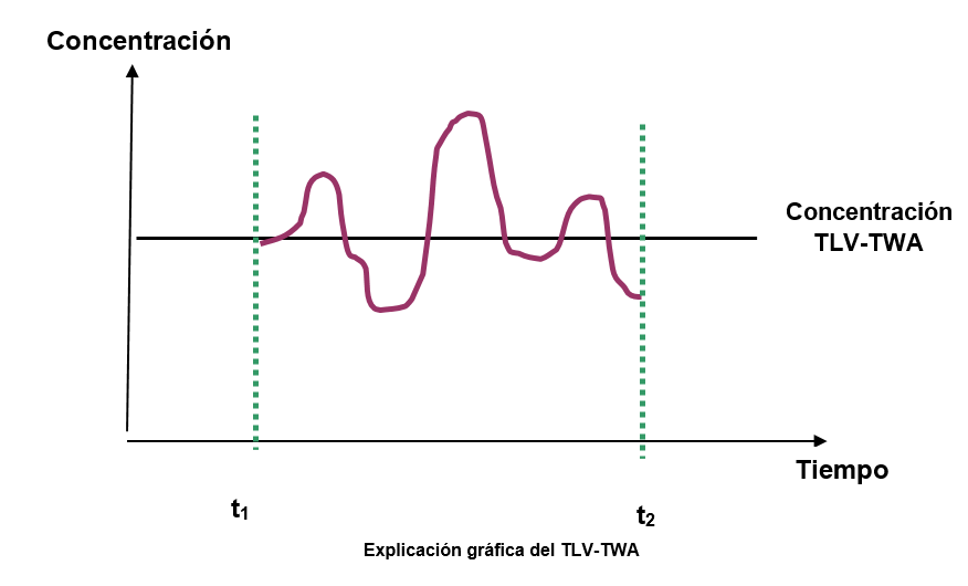 tipos de TLVs