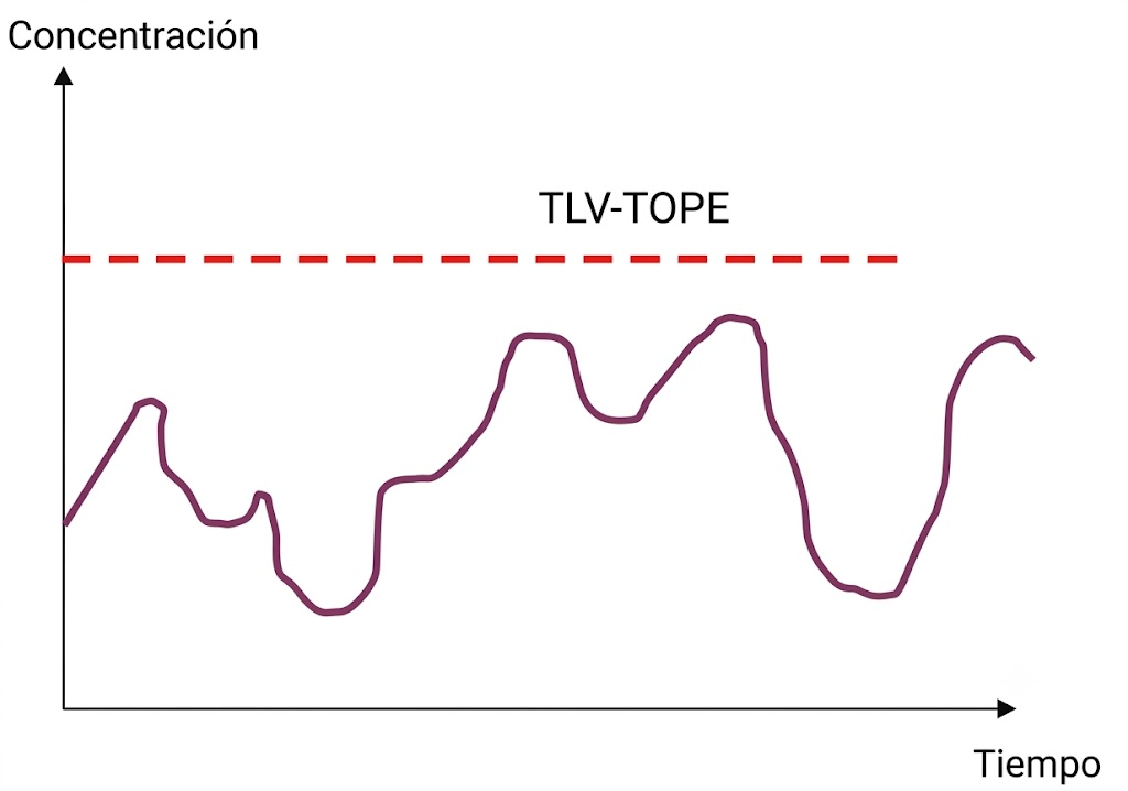 tipos de TLVs